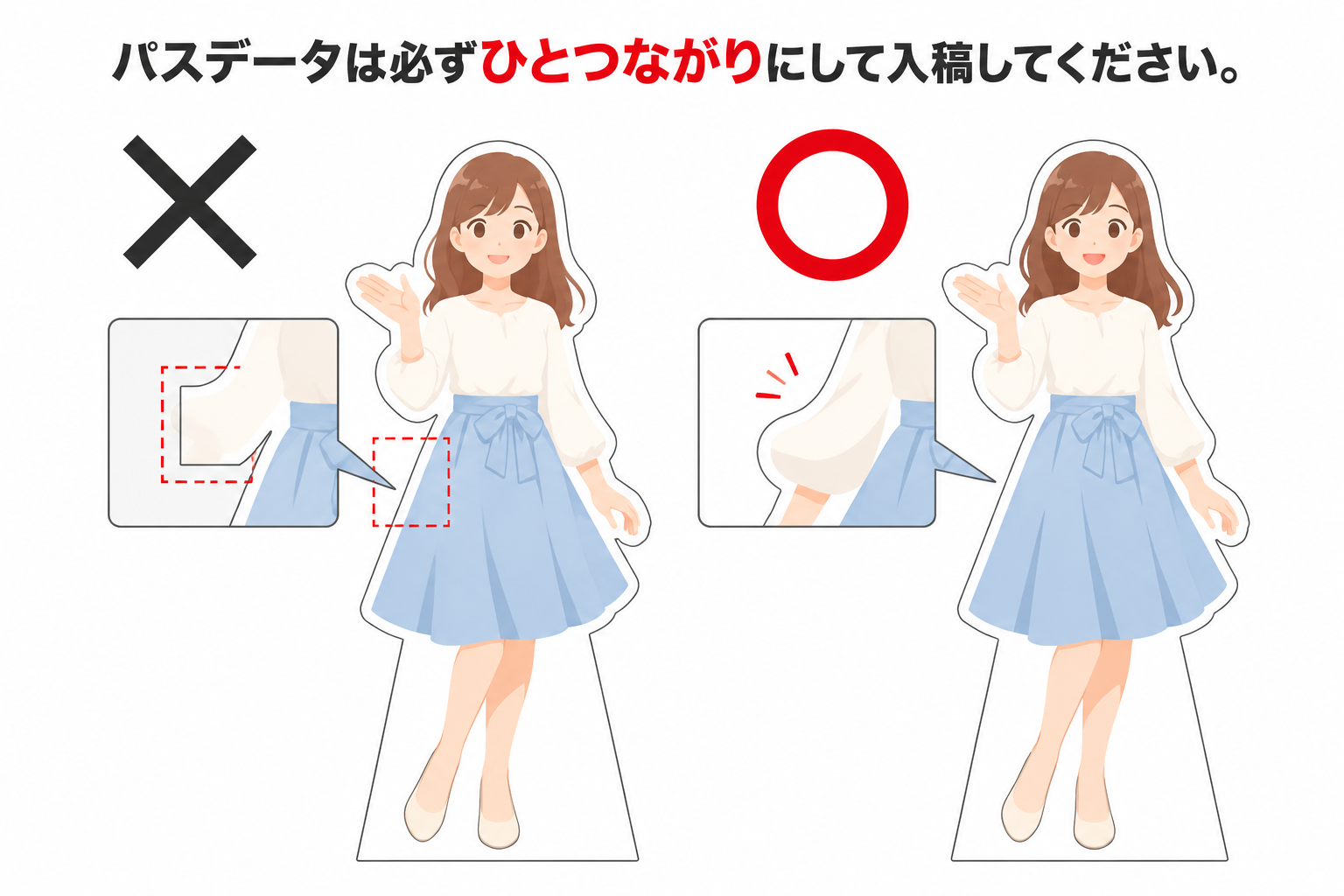 カットラインの滑らかさについて