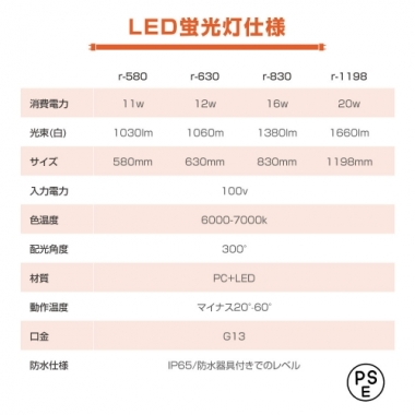 LED蛍光灯(11Wタイプ)100V直結 300度発光 直管 11型led グロー式工事不要 1030lm 580mm 昼光色6000~7000K 消費電力11W IP65 送料無料 r-580