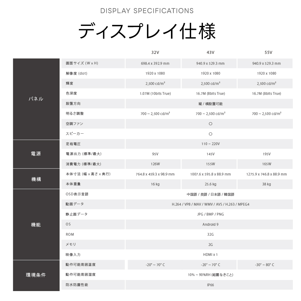 看板通販サインキングダム / 屋外仕様 2500輝度 デジタルサイネージ 32