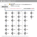 内照アクリル・FF看板向けLEDモジュール AC100V対応 屋外看板照明 L-3d80 3