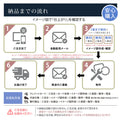 表札  戸建て ステンレス 切文字 ローマ字 番地プレート オーダーメイド 個人宅用 gs-nmpl-1024 11