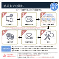 表札 戸建て シンプル 戸建 2世帯 住所 ネームプレート 切り文字 漢字 ローマ字 gs-nmpl-1060 11