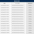 日本製 ステンレス製 コンロ台 業務用 2段棚 奥行450×高さ650mm 低タイプ 作業台 置棚 キッチンラック kot2ba650 12