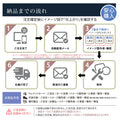 表札 おしゃれ 【必要な文字数でご注文してください】ステンレス 切り文字  80mm角 アルファベット ローマ字 戸建て 住宅 ksk-eng-80-bk 6