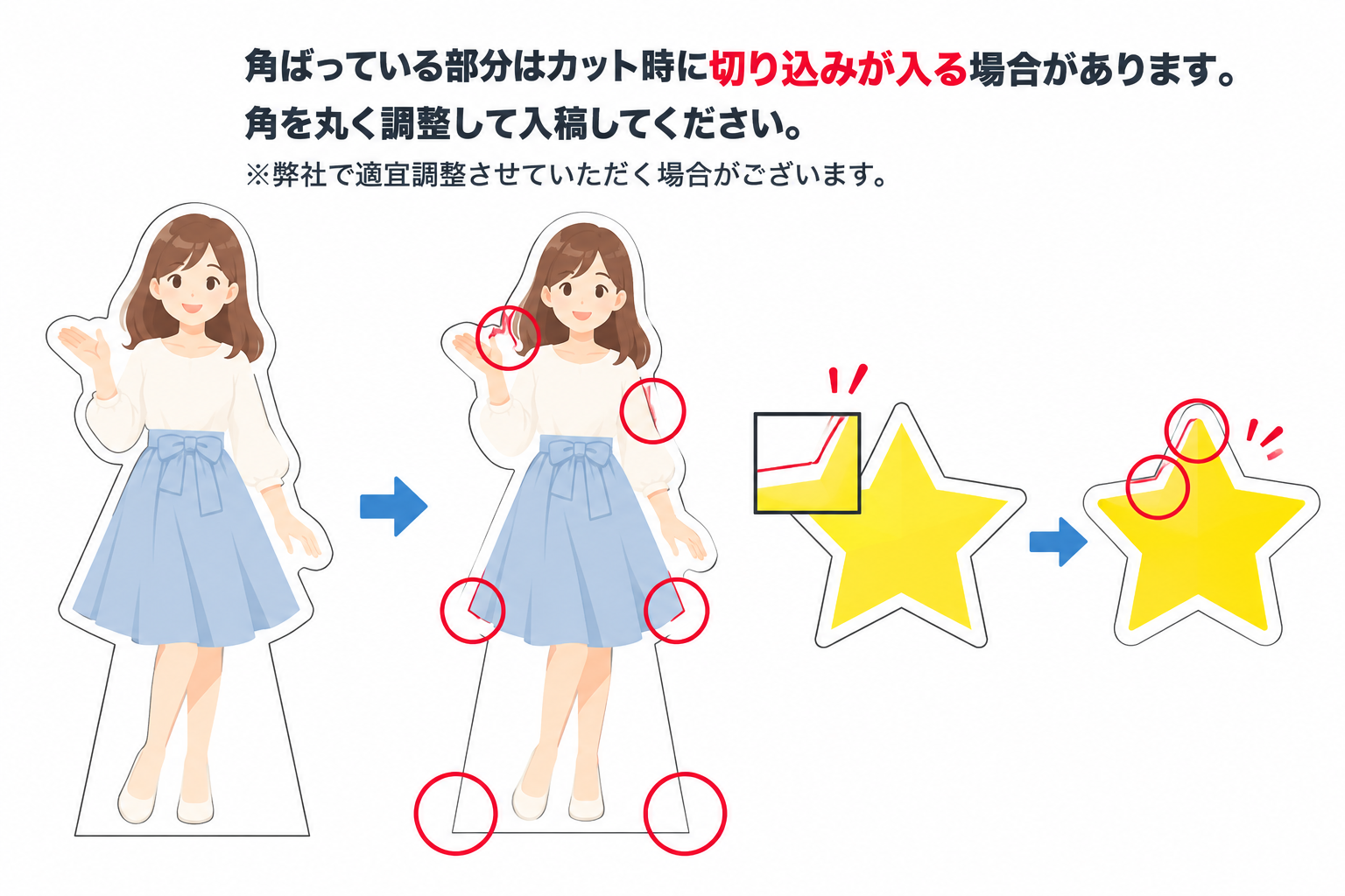 カットラインのパス作成について