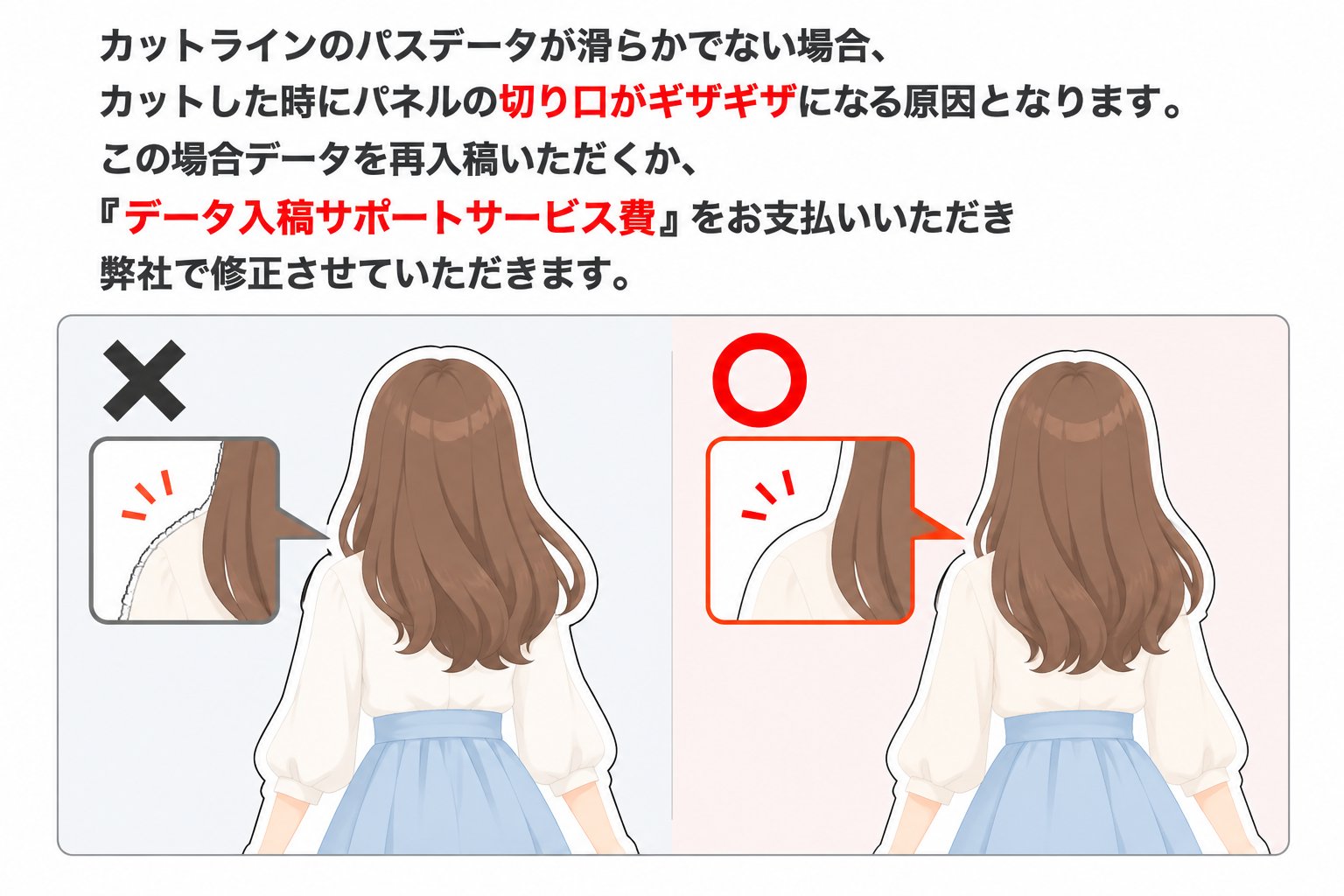 カットラインの幅とアンカーポイントについて